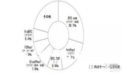 全面解读虚拟货币中的TP钱包：安全性、功能与未